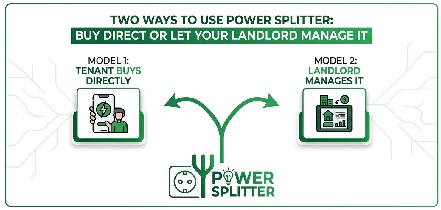A simple fork/split graphic of how the power splitter works